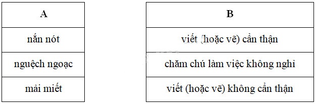 Cùng em học Tiếng Việt lớp 2 Tuần 1 - Tiết 1