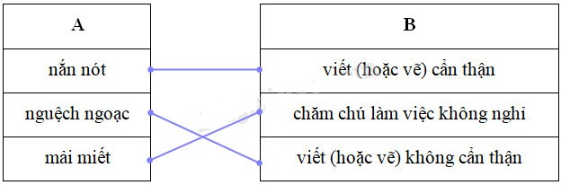 Cùng em học Tiếng Việt lớp 2 Tuần 1 - Tiết 1
