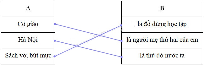 Giải cùng em học tiếng việt lớp 2 tuần 3 tiết 2