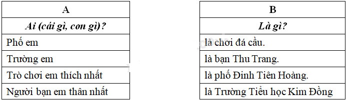 Cùng em học Tiếng Việt lớp 2 Tuần 5 - Tiết 2