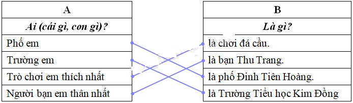 Cùng em học Tiếng Việt lớp 2 Tuần 5 - Tiết 2