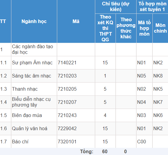 Mã và thông tin trường Đại học Văn hoá - Nghệ thuật Quân đội