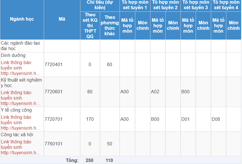 Mã và thông tin trường Đại học Y tế Công cộng