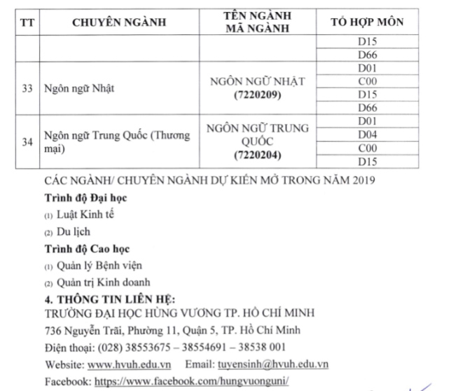 Điểm chuẩn Đại học Hùng Vương TP HCM