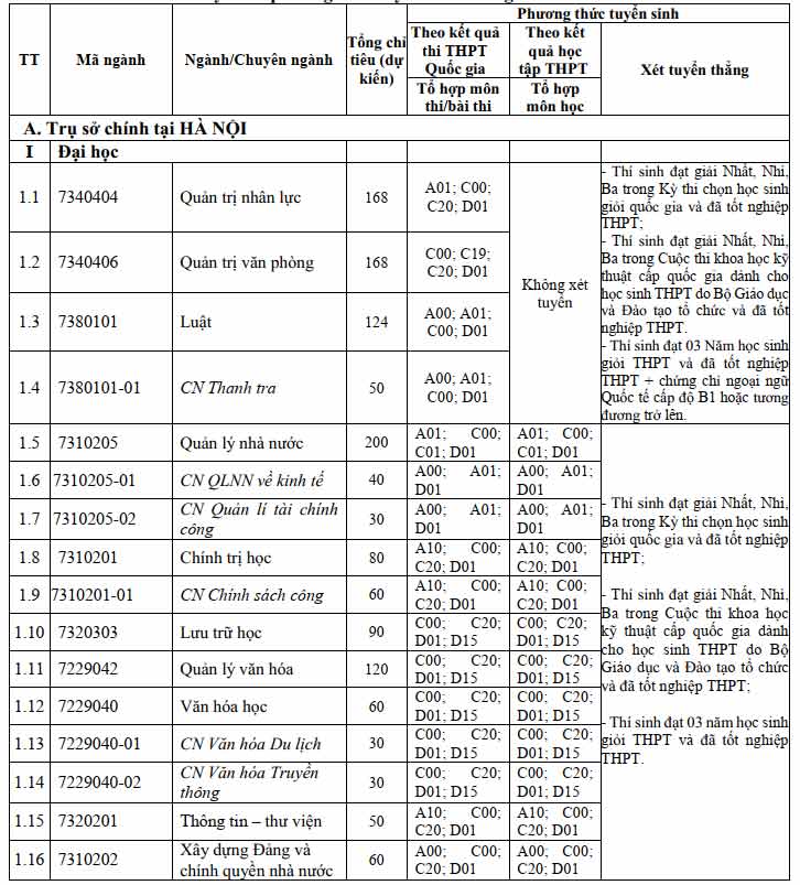 Phương án tuyển sinh