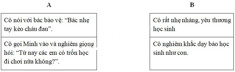 Cùng em học Tiếng Việt lớp 2 Tuần 8 - Tiết 1