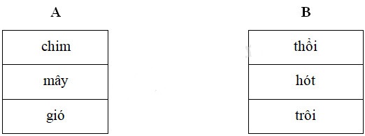 Cùng em học Tiếng Việt lớp 2 Tuần 8 - Tiết 2