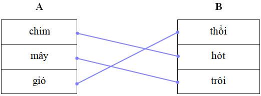 Cùng em học Tiếng Việt lớp 2 Tuần 8 - Tiết 2