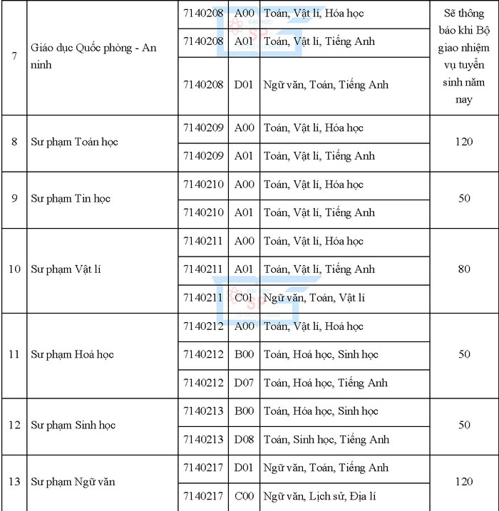 Phương án tuyển sinh