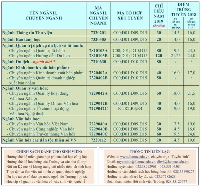 Phương án tuyển sinh