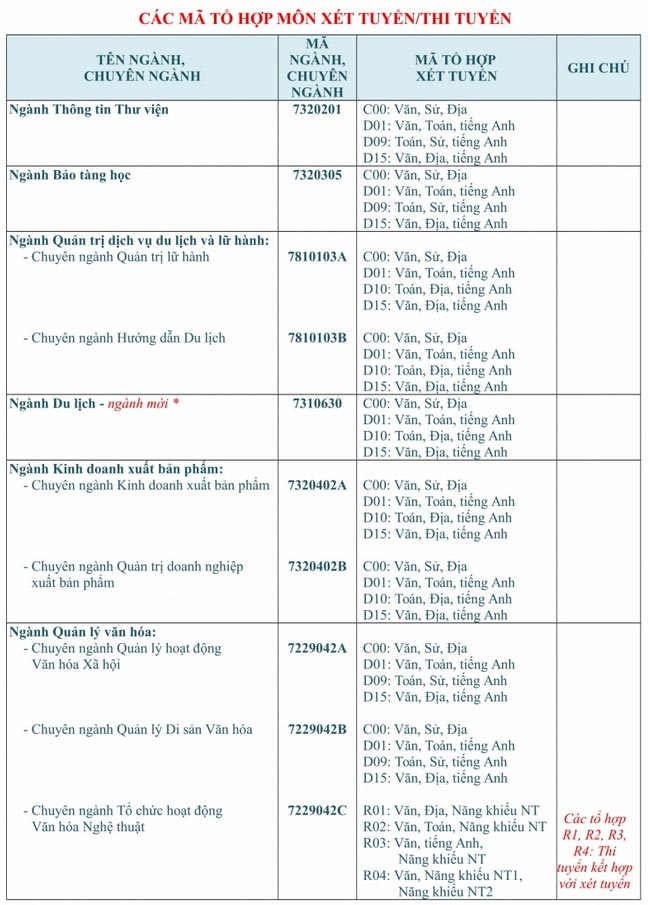 Phương án tuyển sinh