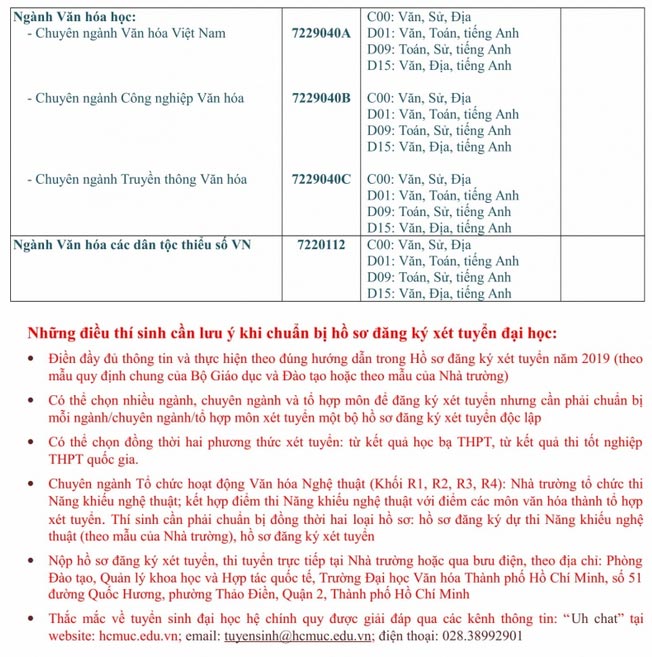 Phương án tuyển sinh