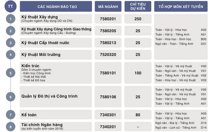 Phương án tuyển sinh