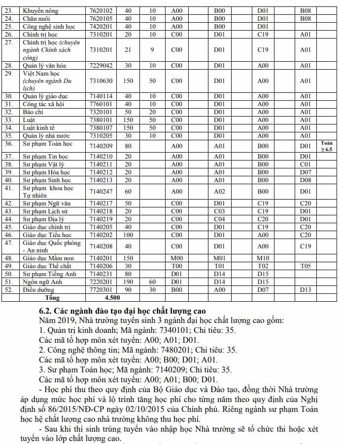 Phương án tuyển sinh