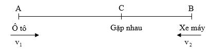 Hai vật chuyển động ngược chiều