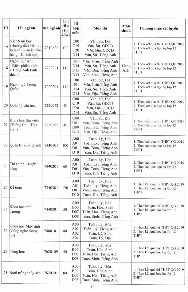 Phương án tuyển sinh