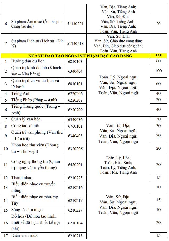 Phương án tuyển sinh của trường Đại học Khánh Hòa 