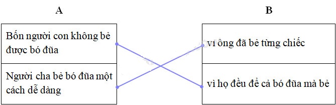 Cùng em học Tiếng Việt lớp 2 Tuần 14 - Tiết 1