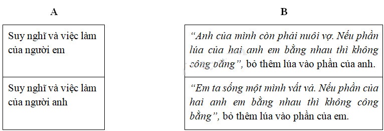 Cùng em học Tiếng Việt lớp 2 Tuần 15 - Tiết 1