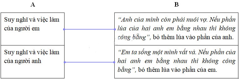 Cùng em học Tiếng Việt lớp 2 Tuần 15 - Tiết 1