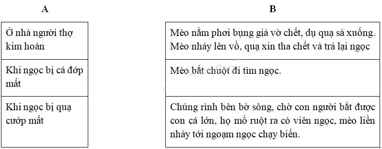 Cùng em học Tiếng Việt lớp 2 Tuần 17 - Tiết 1