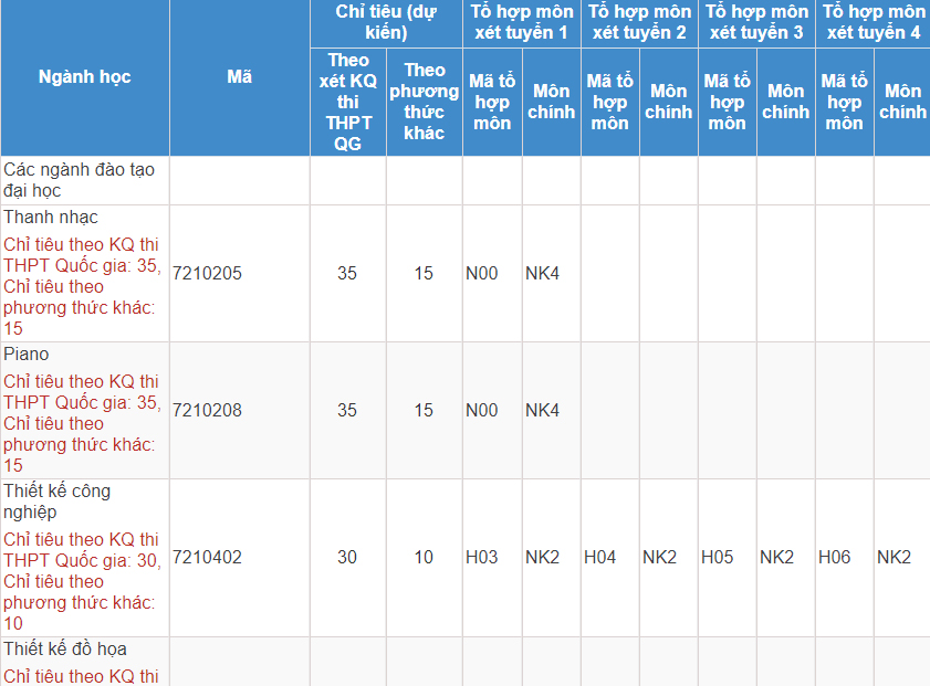 Mã và thông tin trường Đại học Văn Lang