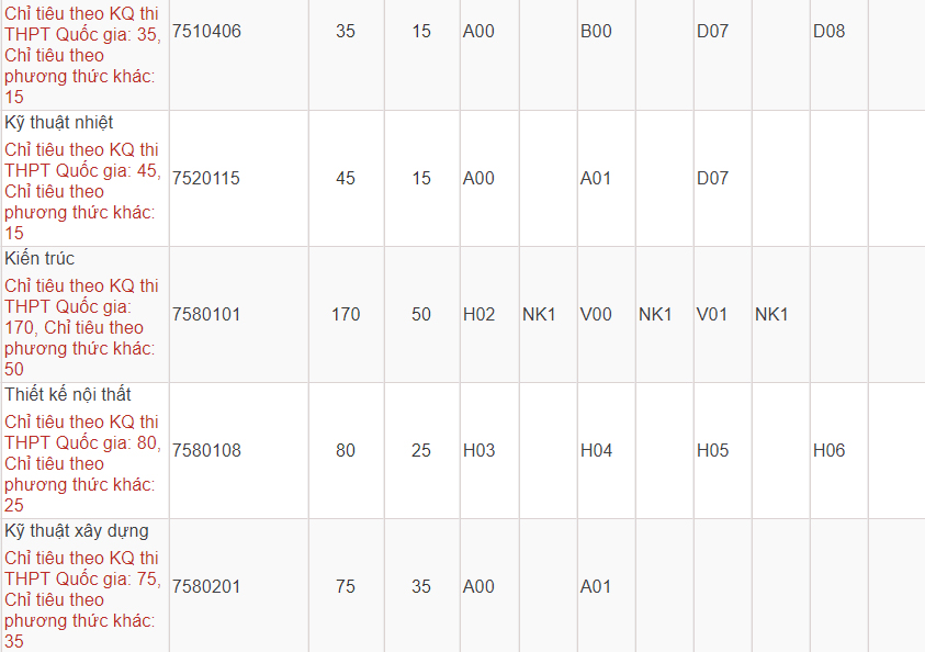 Mã và thông tin trường Đại học Văn Lang