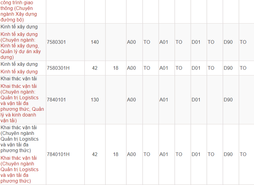 Mã và thông tin trường Đại học Giao thông Vận tải TP. Hồ Chí Minh
