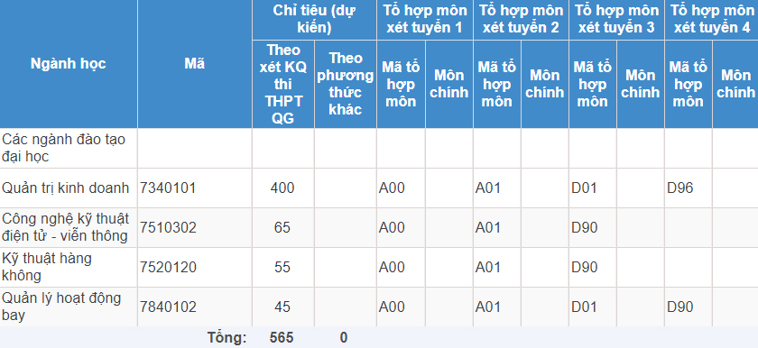 Mã và thông tin trường Học viện Hàng không Việt Nam