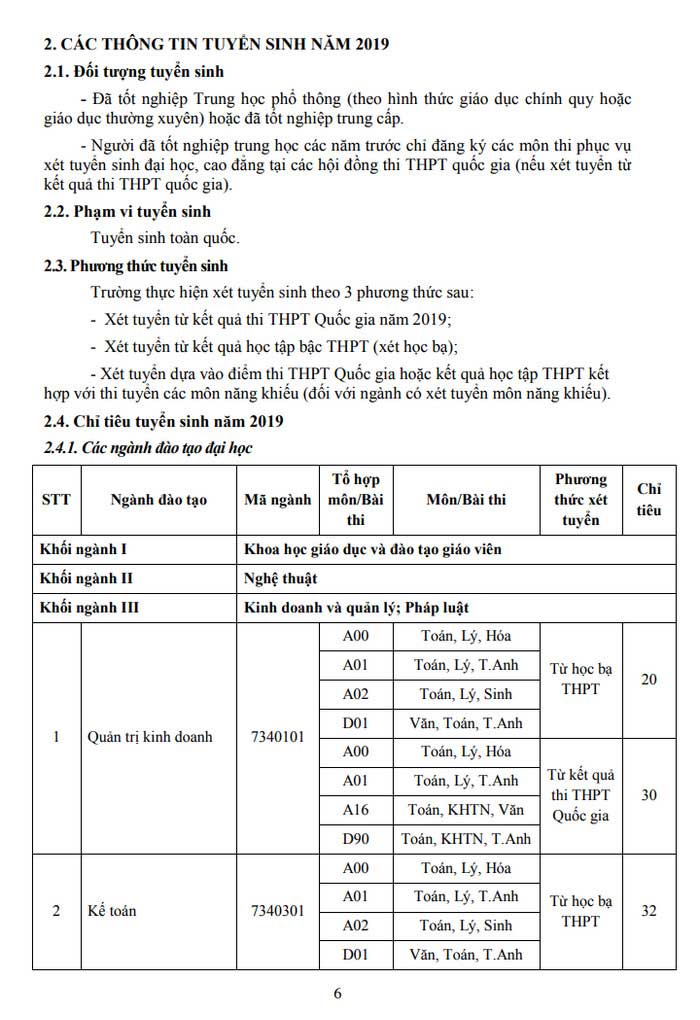 Phương án tuyển sinh của trường Đại học Bạc Liêu