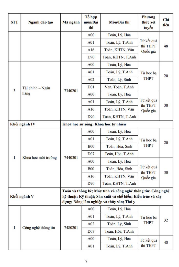 Phương án tuyển sinh của trường Đại học Bạc Liêu