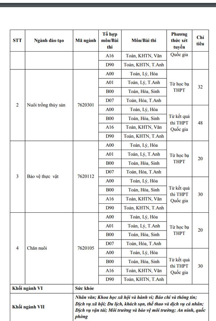 Phương án tuyển sinh của trường Đại học Bạc Liêu