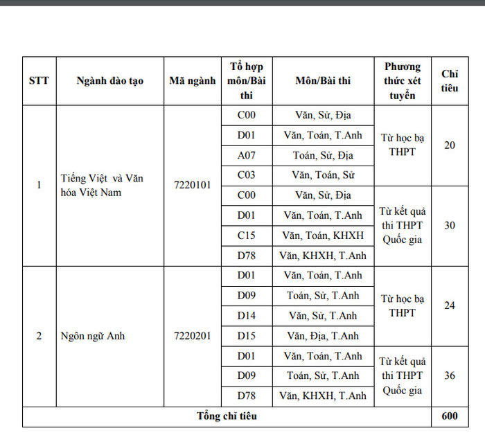 Phương án tuyển sinh của trường Đại học Bạc Liêu