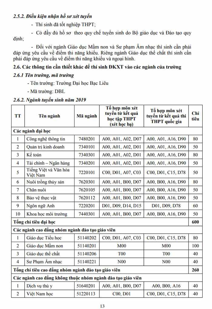 Phương án tuyển sinh của trường Đại học Bạc Liêu