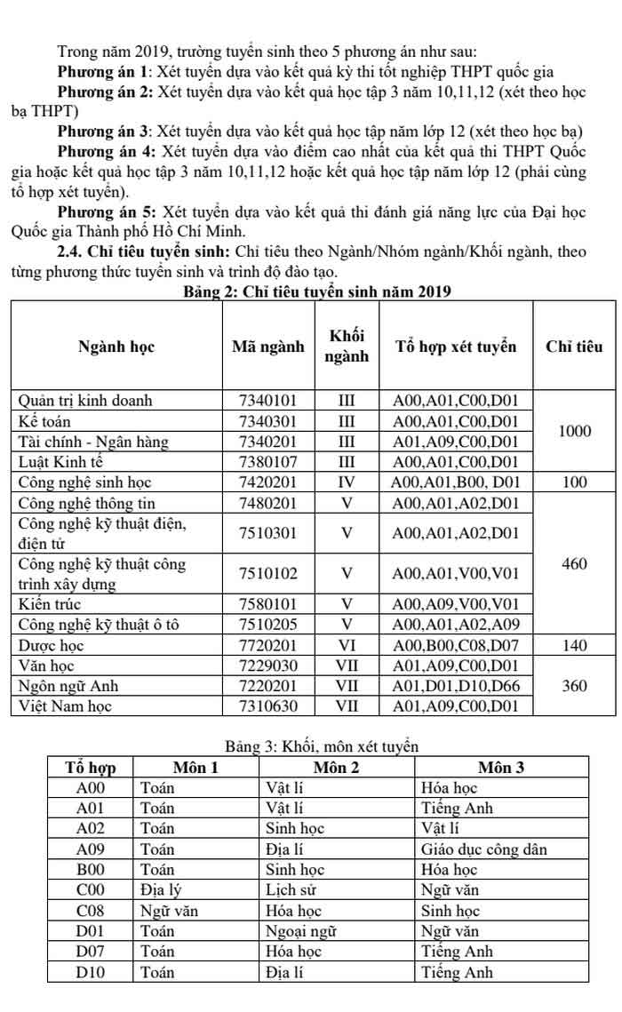 Phương án tuyển sinh của trường Đại học Bình Dương
