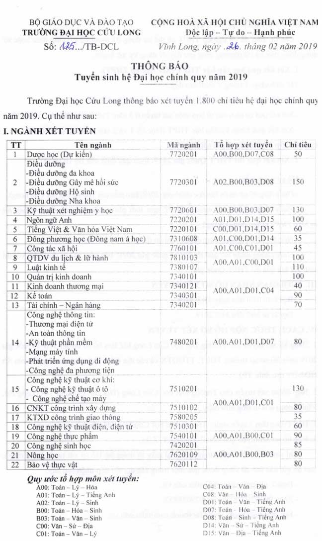 Phương án tuyển sinh của trường Đại học Cửu Long