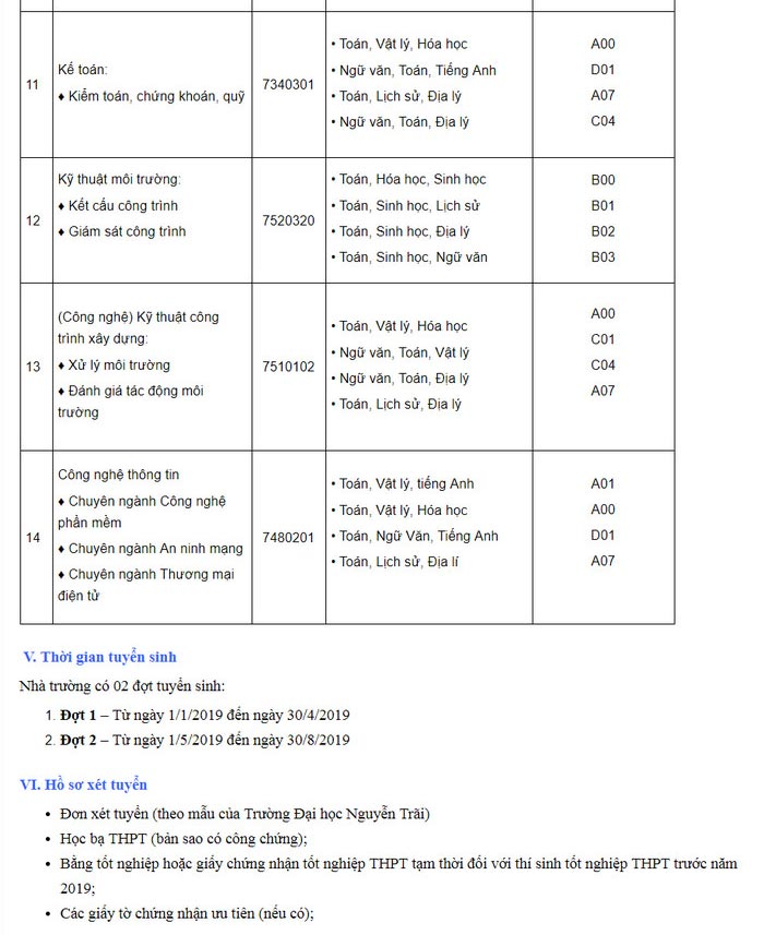 Phương án tuyển sinh của trường Đại học Nguyễn Trãi