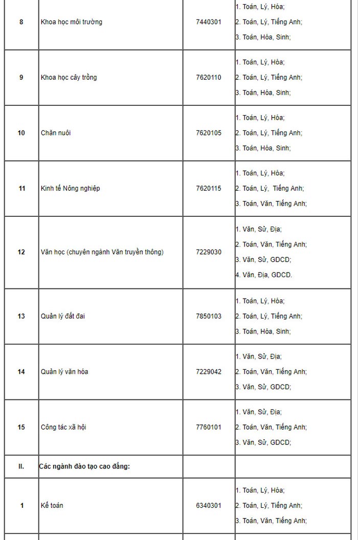 Phương án tuyển sinh của trường Đại học Tân Trào