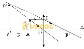 Đề thi học kì 2 lớp 9 môn Vật lý - Đề 2