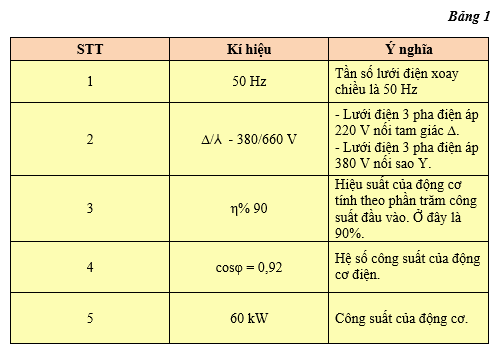 Báo cáo thực hành công nghệ 12 bài 27