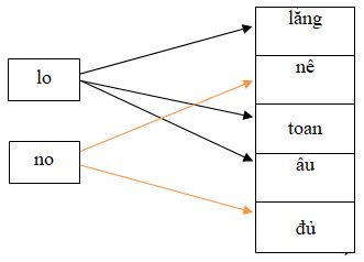 Cùng em học Tiếng Việt lớp 3 Tuần 1 - Tiết 1