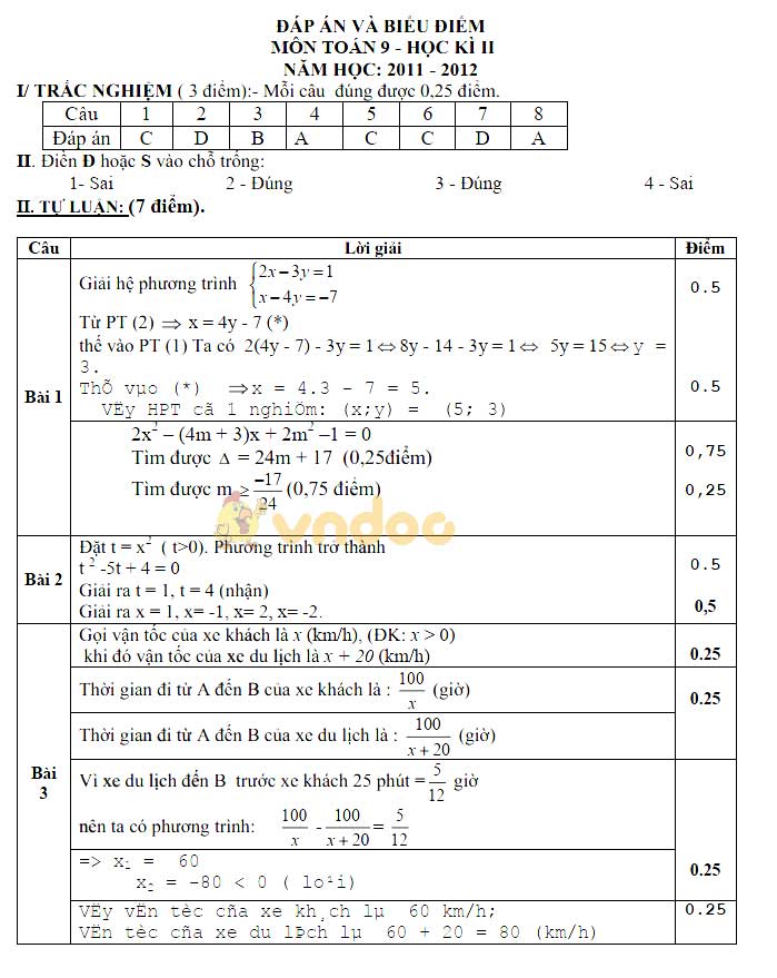 Đề thi học kì 2 lớp 9 môn Toán trường THCS Giao Tân, Giao Thủy năm 2018 - 2019