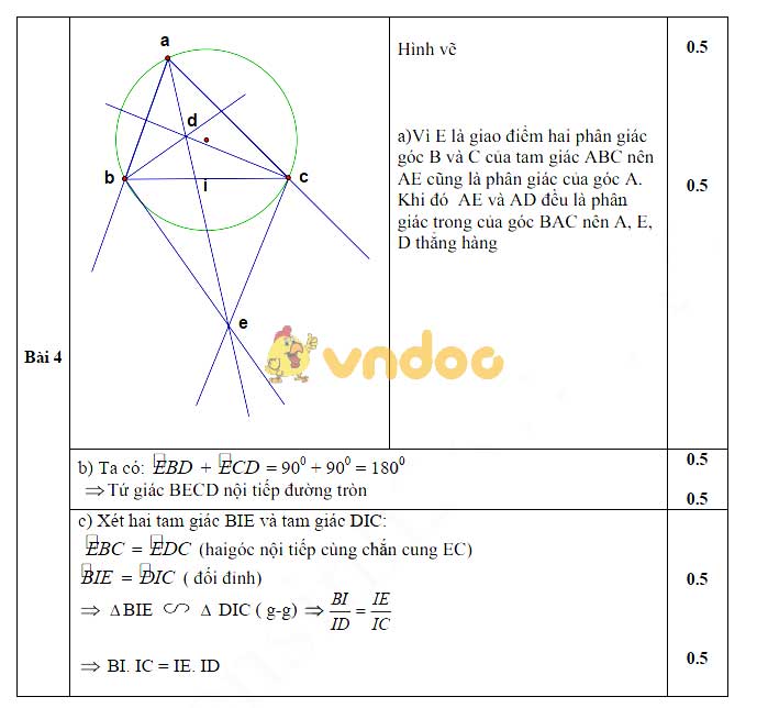 Đề thi học kì 2 lớp 9 môn Toán trường THCS Giao Tân, Giao Thủy năm 2018 - 2019