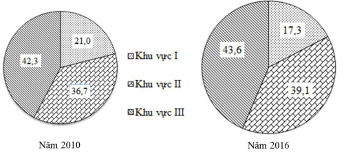 Đề thi thử THPT Quốc gia môn Địa lý năm 2019