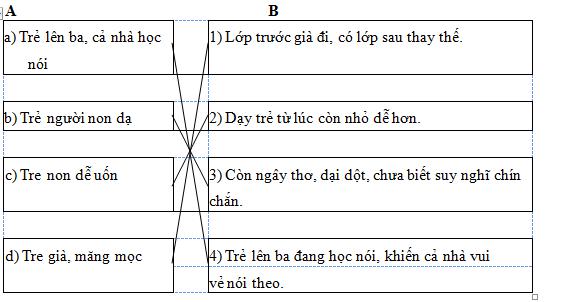 Giải VBT Tiếng Việt 5 tuần 33
