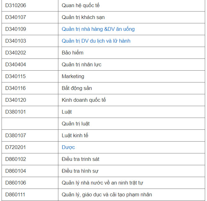 Danh sách các ngành khối A 2019.