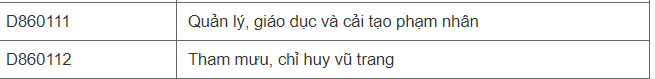 Danh sách các ngành khối A 2019.