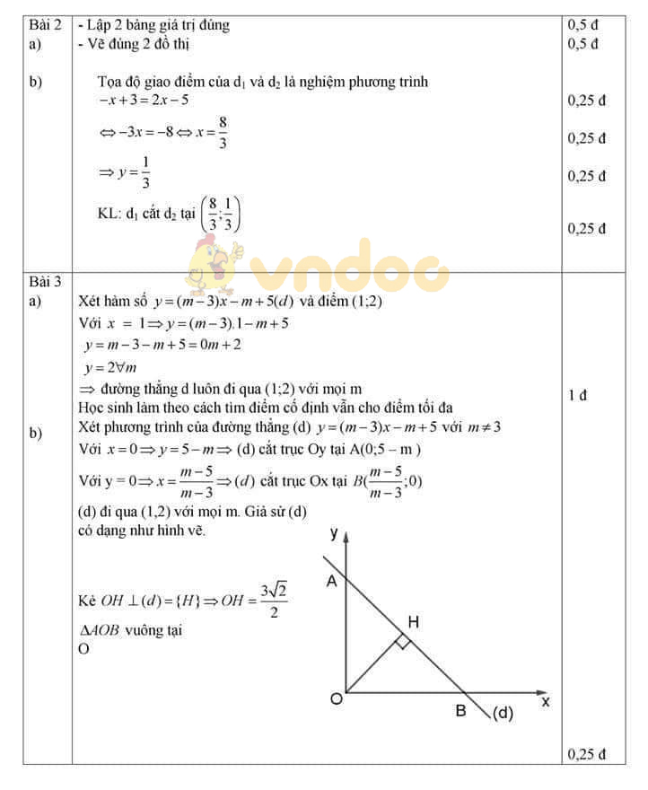 Đề thi khảo sát lớp 9 môn Toán trường THCS Nguyễn Du năm học 2018 - 2019 (Vòng 2)