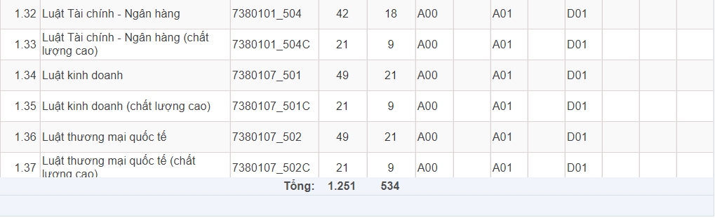Mã và thông tin trường Đại học Kinh tế - Luật - Đại học Quốc gia TP.HCM