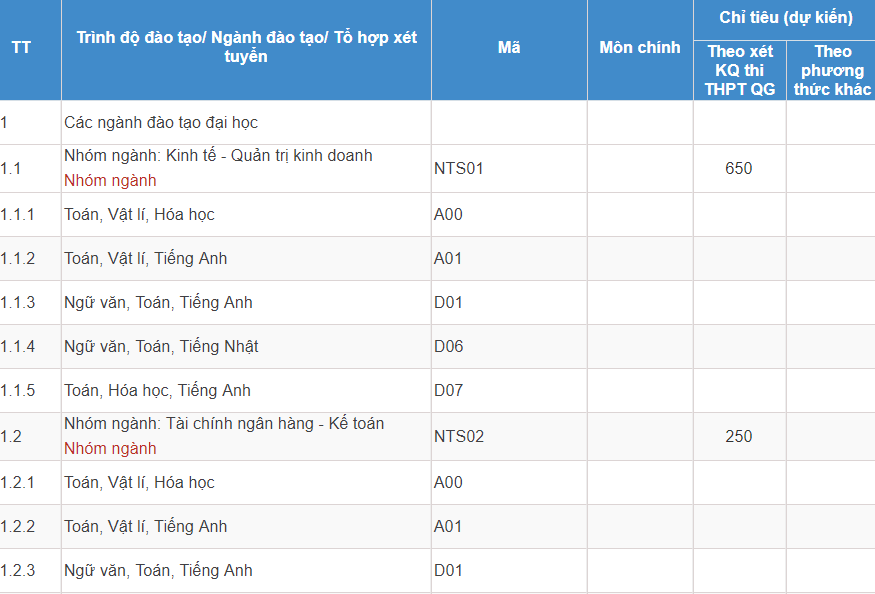 Mã và thông tin trường Đại học Ngoại thương - Cơ sở phía Nam